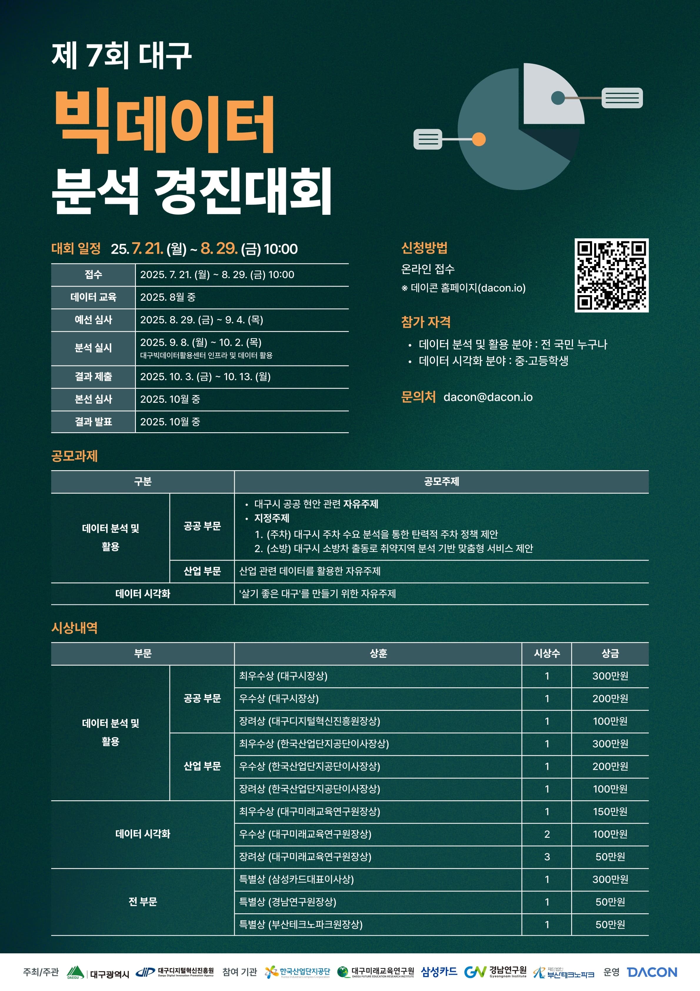 공모전/대외활동 | 데이콘 제 7회 대구 빅데이터 분석 경진대회