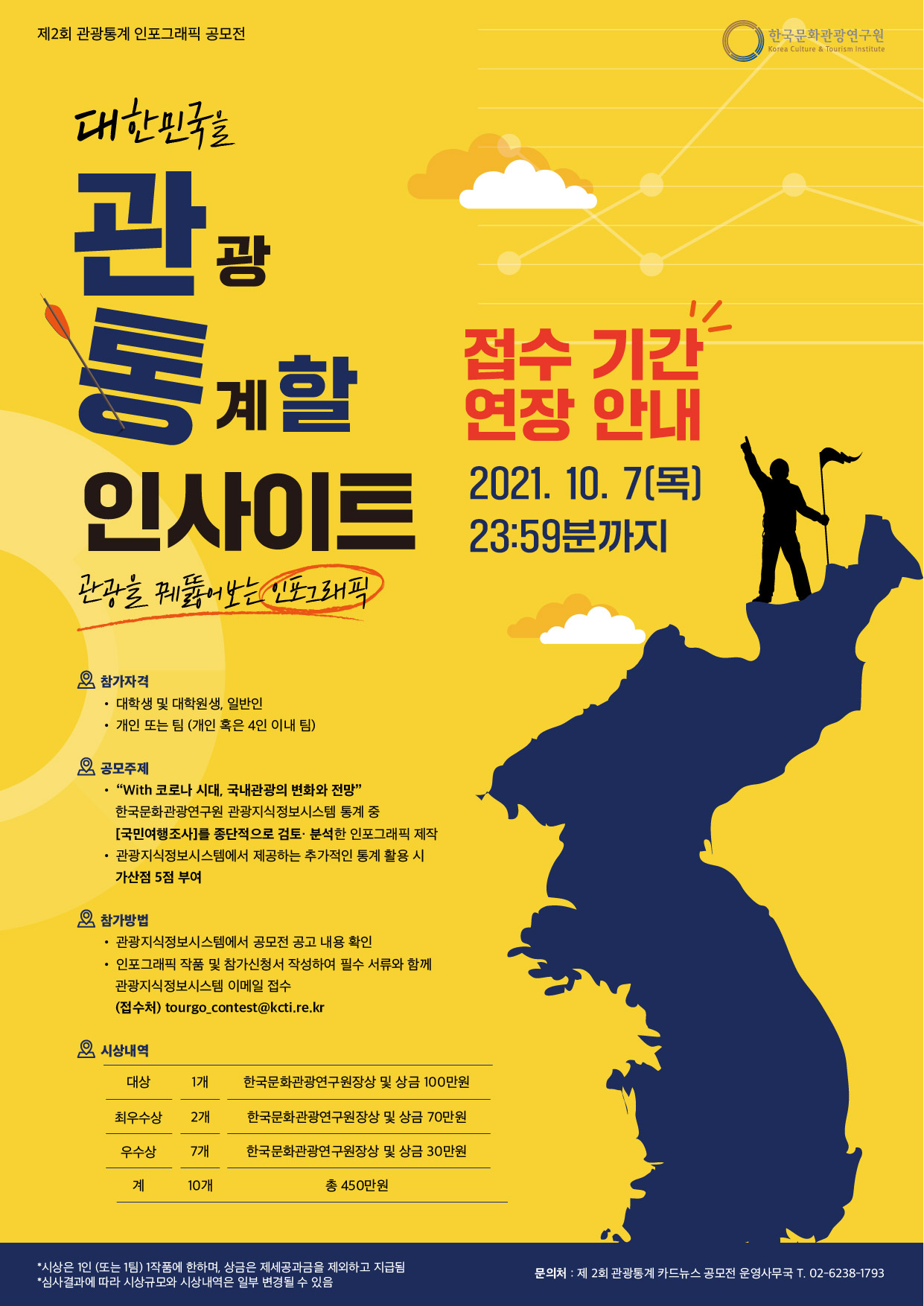 한국문화관광연구원 2021년 제2회 관광통계 인포그래픽 공모전