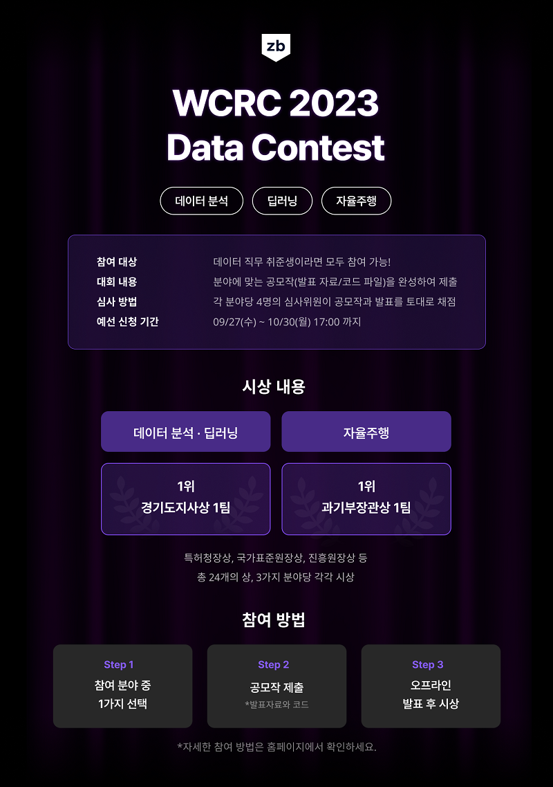 WCRC 2023 Data Contest 데이터 경진대회