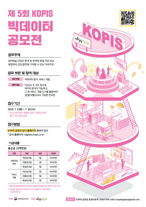 제5회 KOPIS 빅데이터 공모전