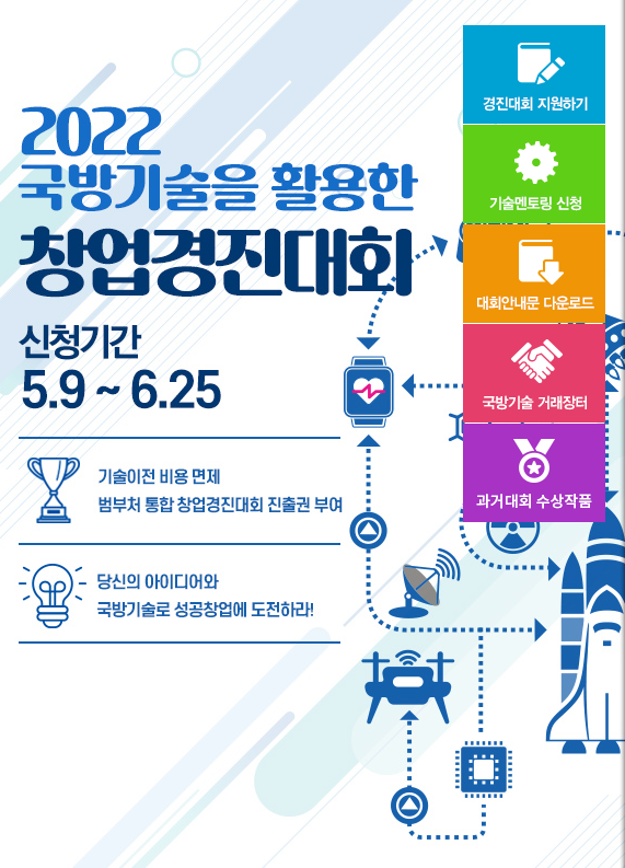2022 국방기술을 활용한 창업경진대회