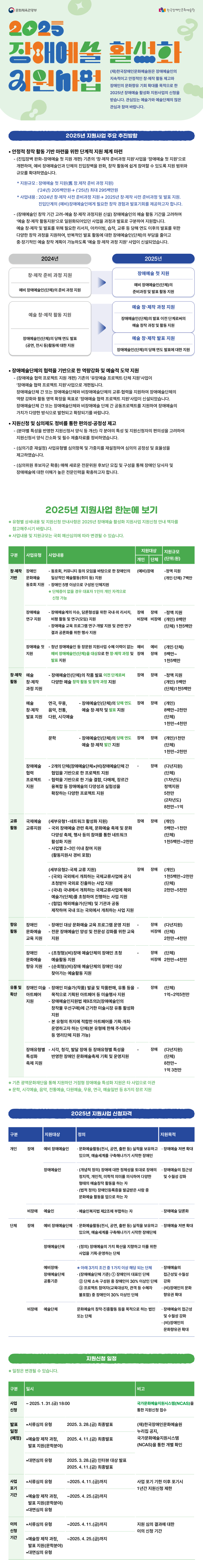 2025년 장애예술 활성화 지원사업 공모