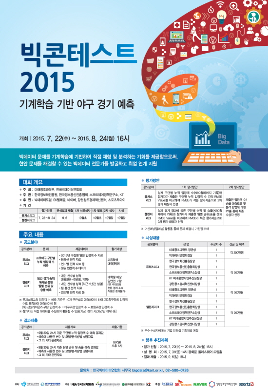 빅콘테스트 2015 _ 기계학습 기반 야구 경기 예측