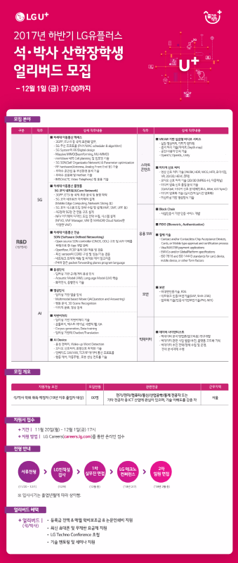 2017년 하반기 LG유플러스 석/박사 산학장학생 모집