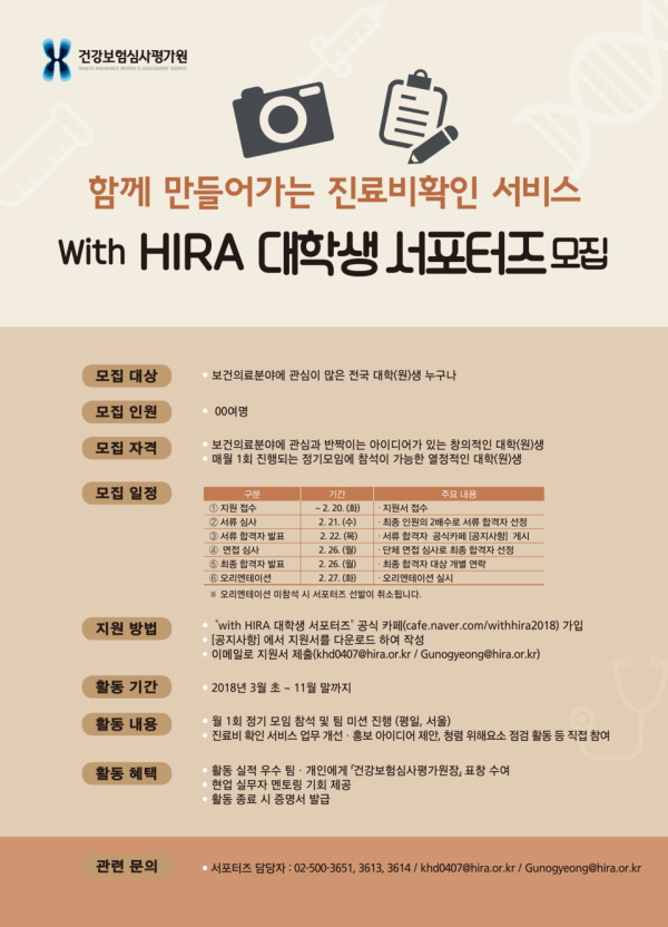 건강보험심사평가원 with HIRA 대학생 서포터즈 모집