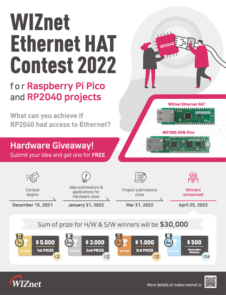 WIZnet Ethernet Contest 2022 (라즈베리파이 피코 디자인 컨테스트)