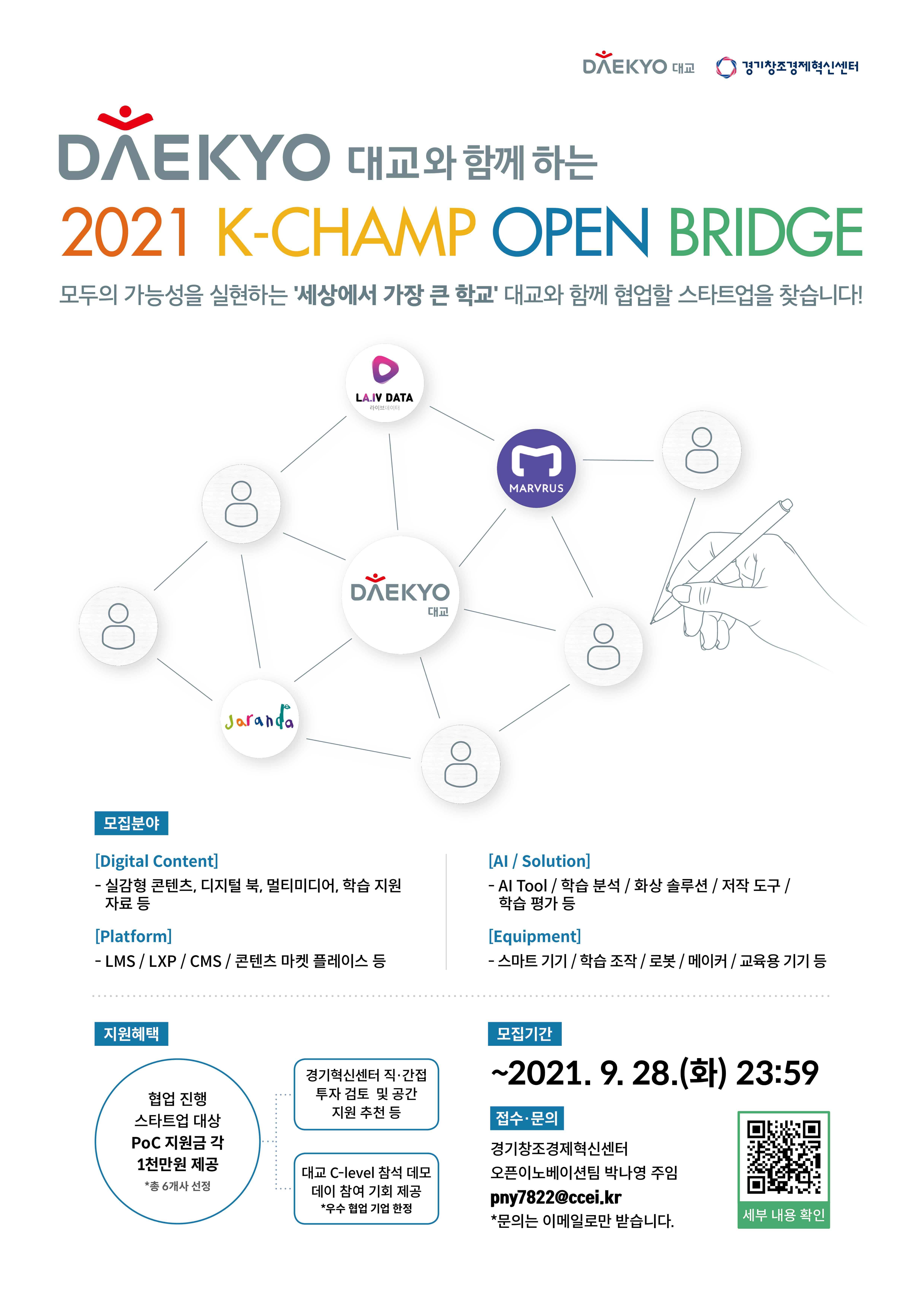 2021 K-Champ open bridge