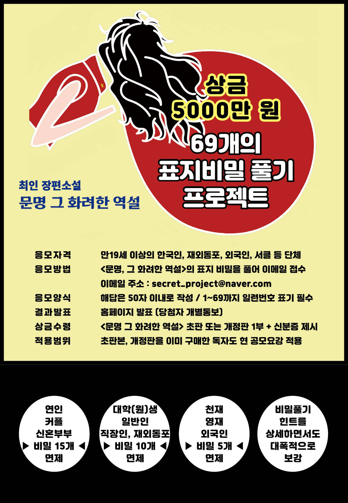 제45회 문명 그 화려한 역설  69개의 표지비밀 풀기 프로젝트 공모 (1억고료 문학상 수상작)