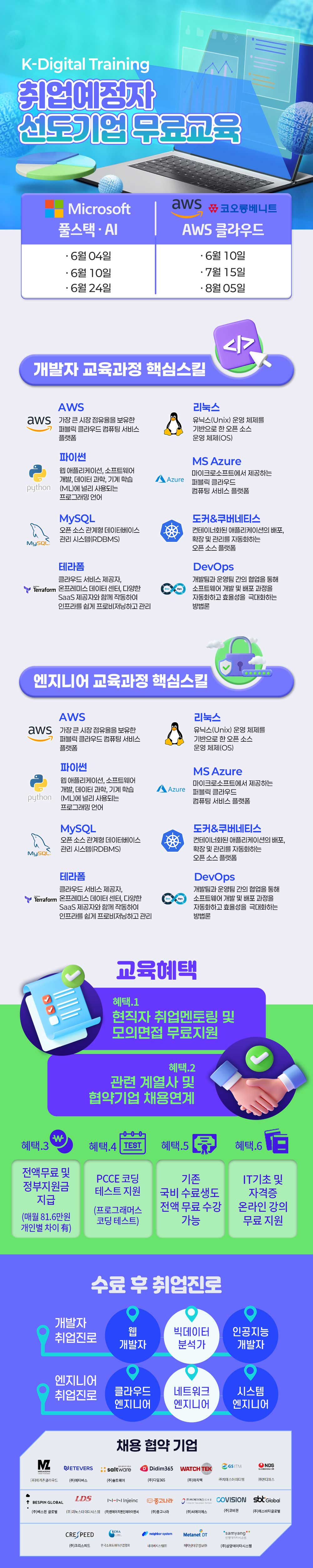 솔데스크 K-Digital Training IT 취업예정자 무료교육 모집