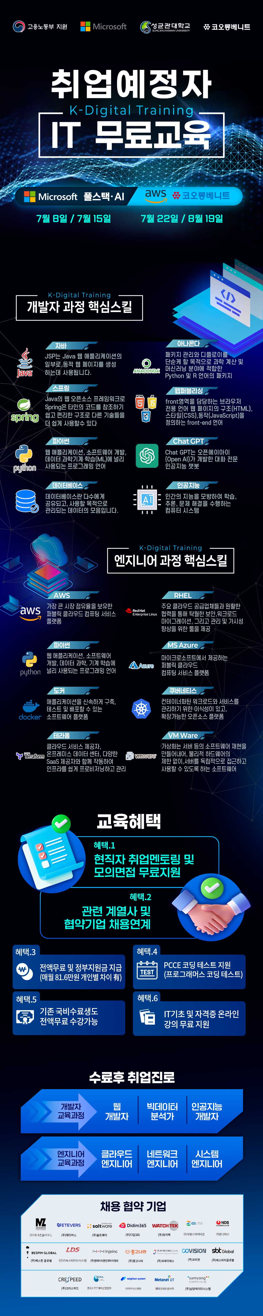 솔데스크 AI·Java·클라우드·네트워크 국비지원 IT 교육학원