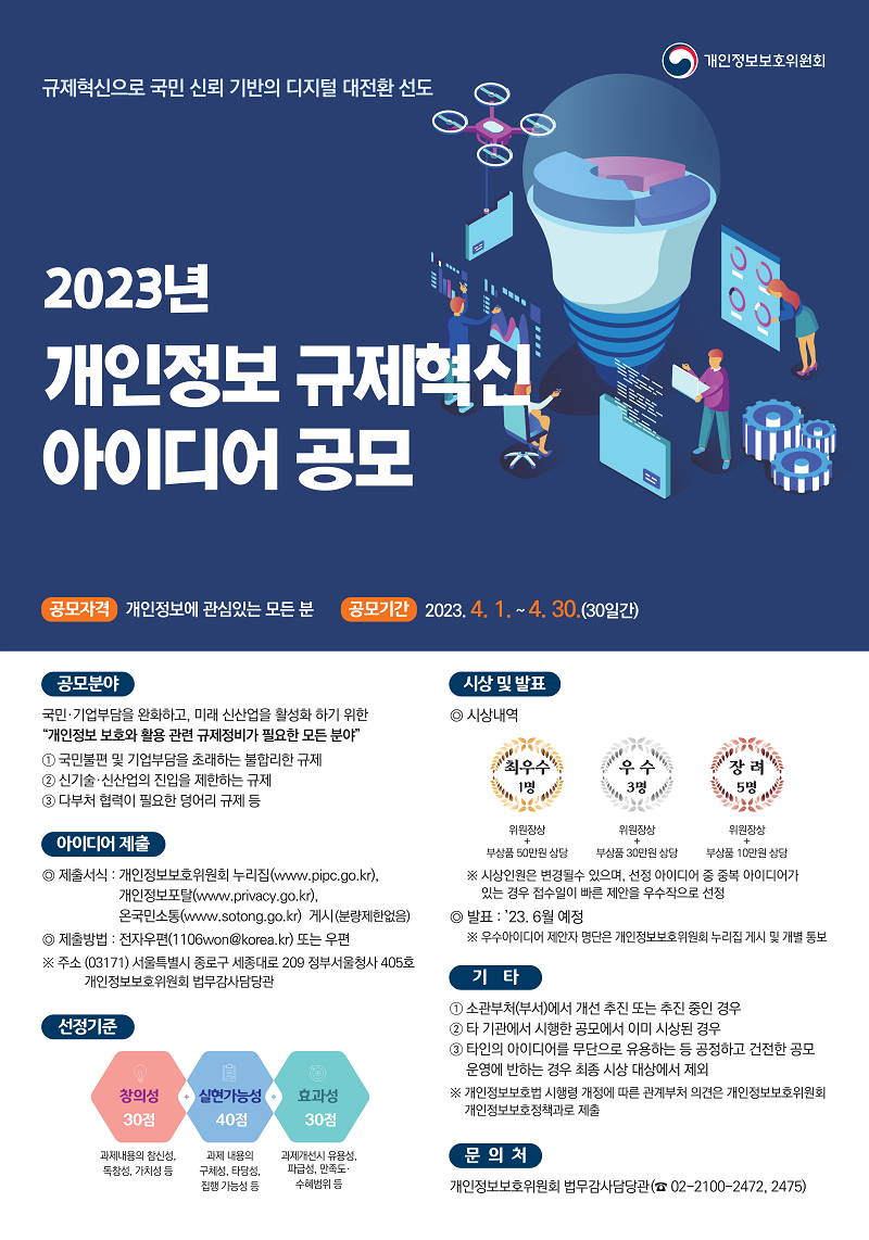 2023년 개인정보 규제혁신 아이디어 공모