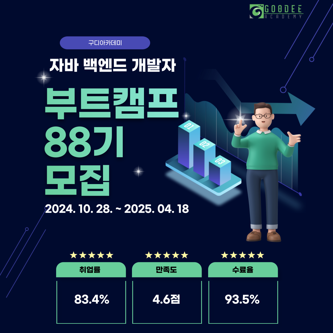 구디아카데미 '자바 백엔드 부트캠프 88기' 모집