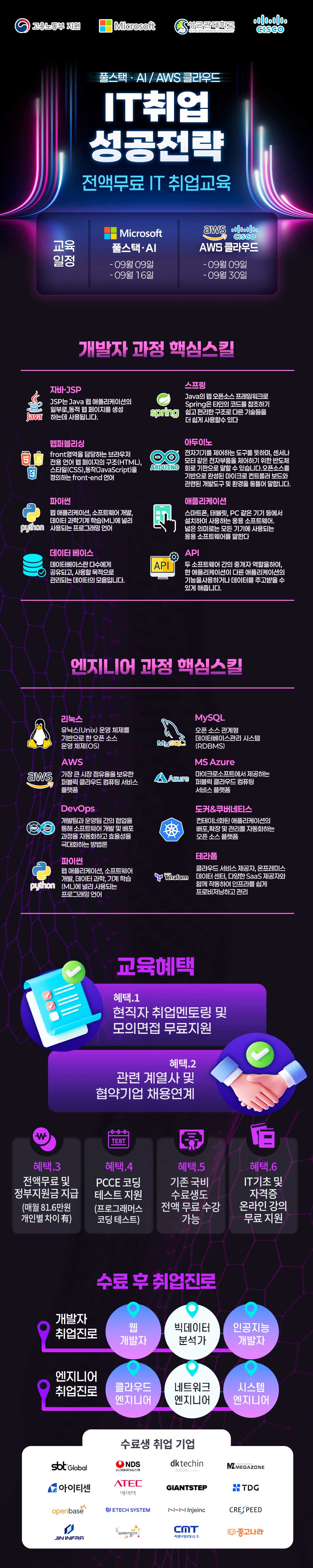 2025년 청년취업 'Java 풀스택 / 클라우드 전액무료 부트캠프'