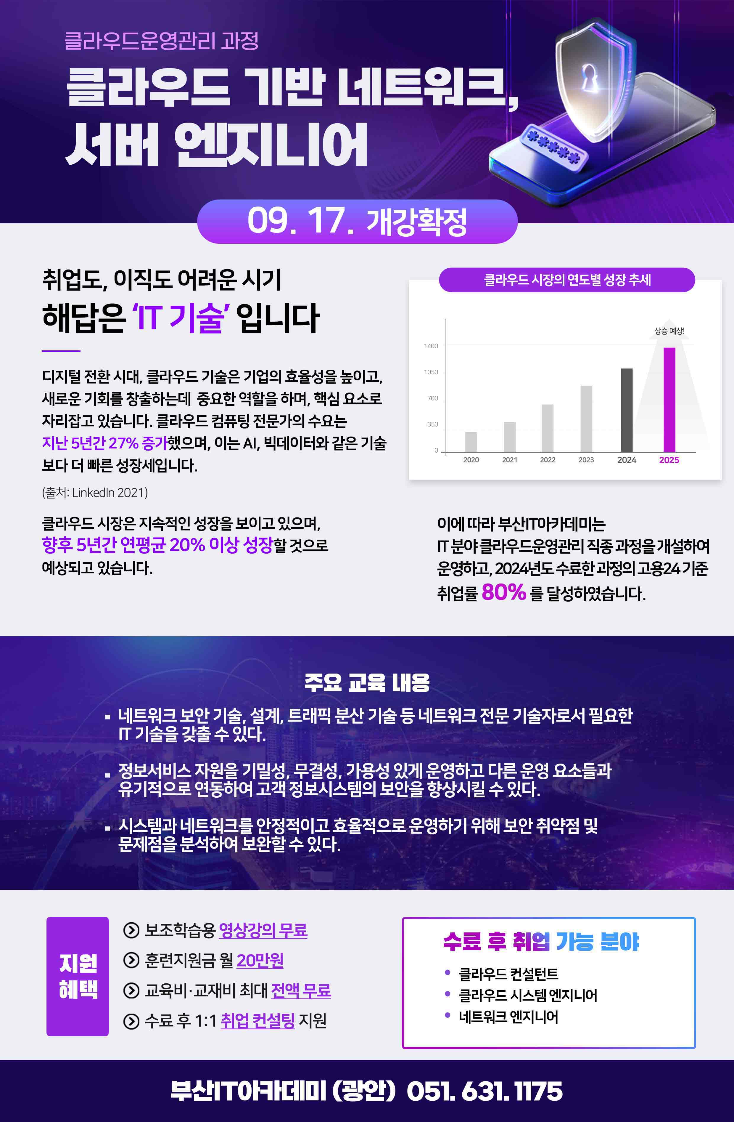 부산국비지원 클라우드 네트워크 보안 전문가 양성 과정 (취업연계)