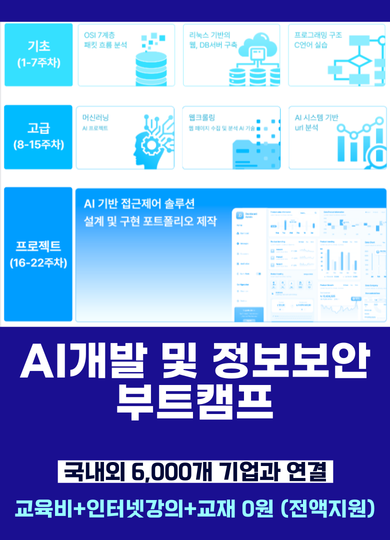 비전공자 정보보안 기업 취업 후기 국비지원 학원 부트캠프 교육