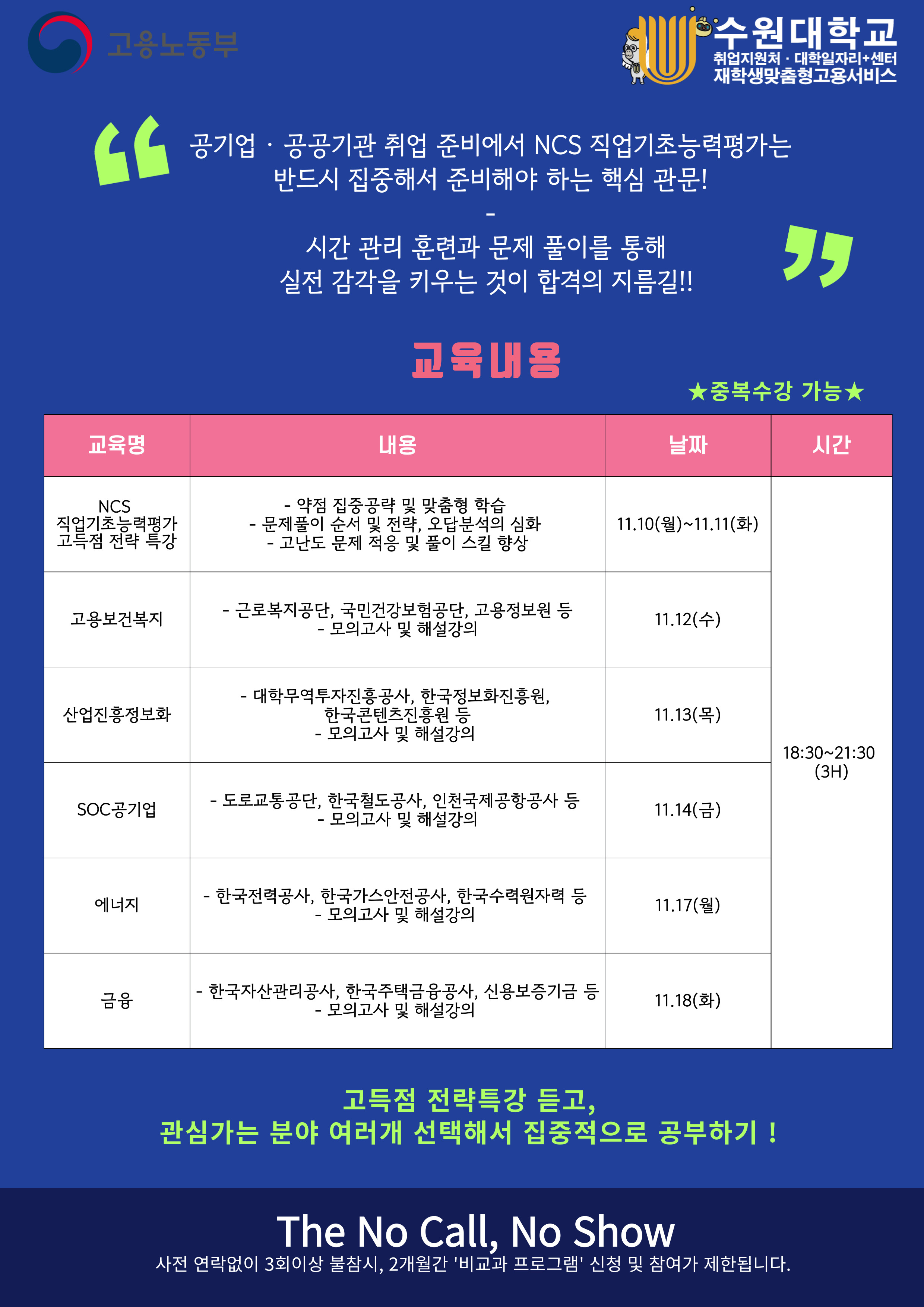 2025학년도 NCS직업기초능력평가 집중교육