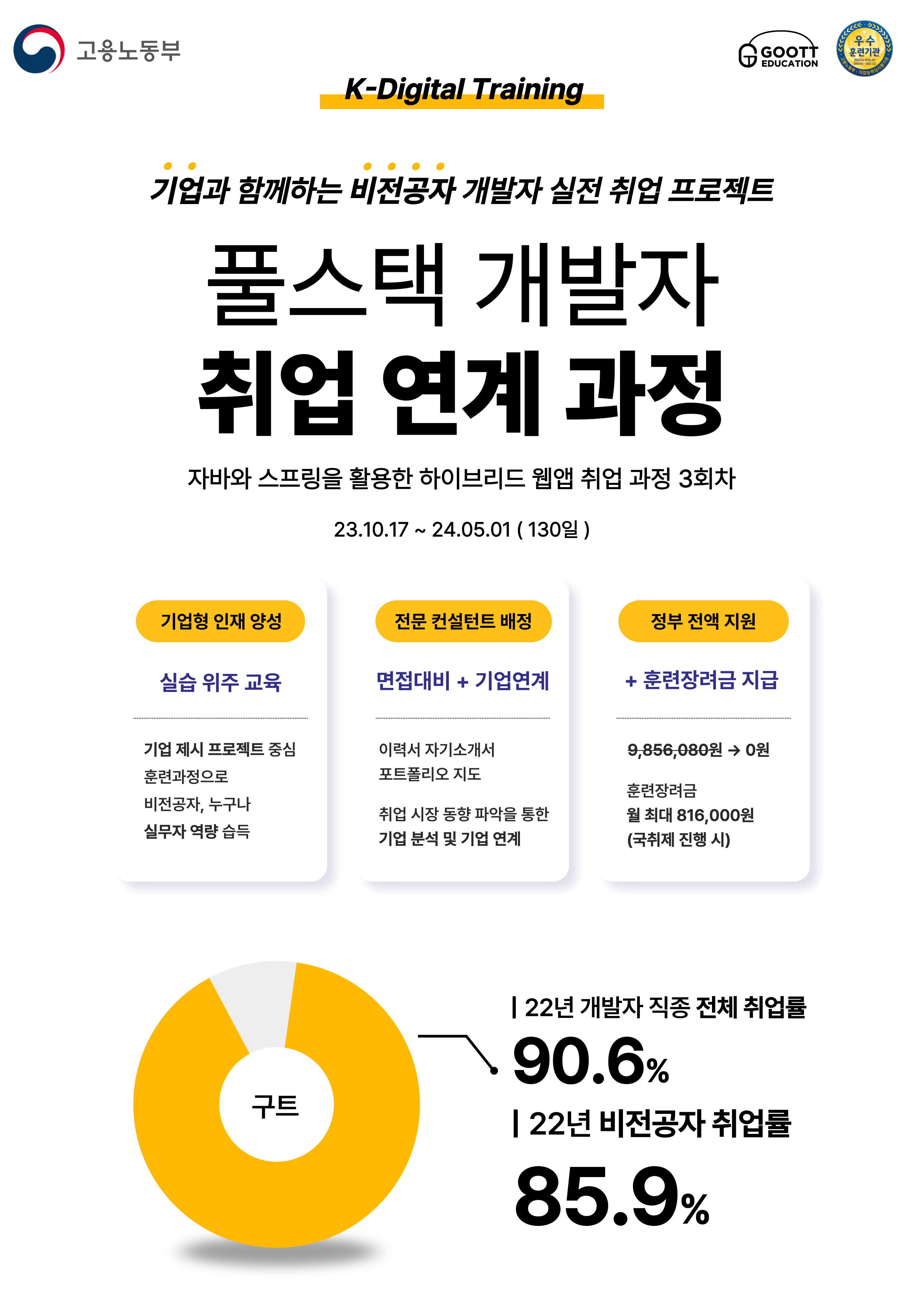 자바(JAVA) 와 스프링을 활용한 하이브리드 웹앱 풀스택 개발자 취업과정