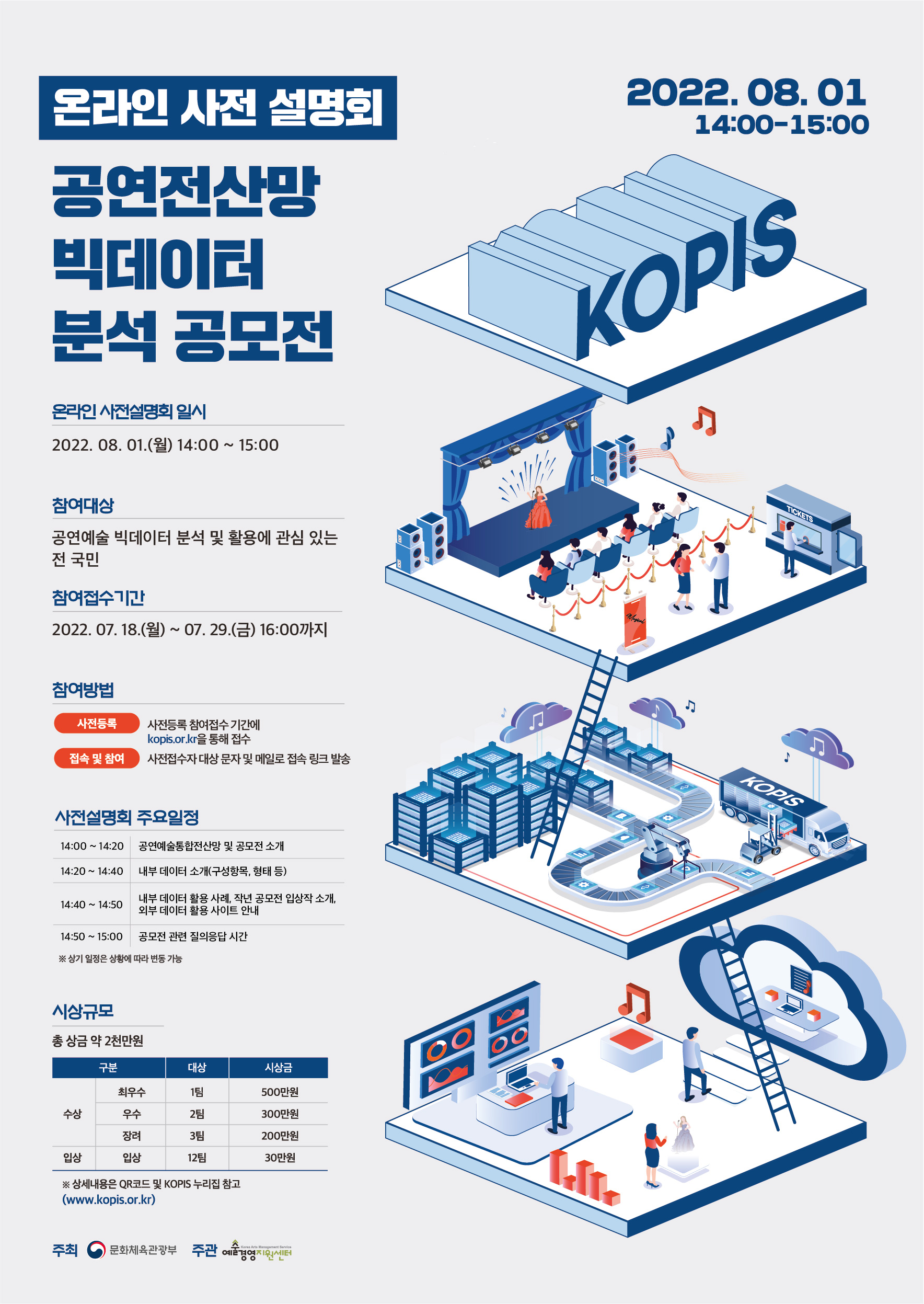 2022 KOPIS 빅데이터 분석 공모전 온라인 사전설명회