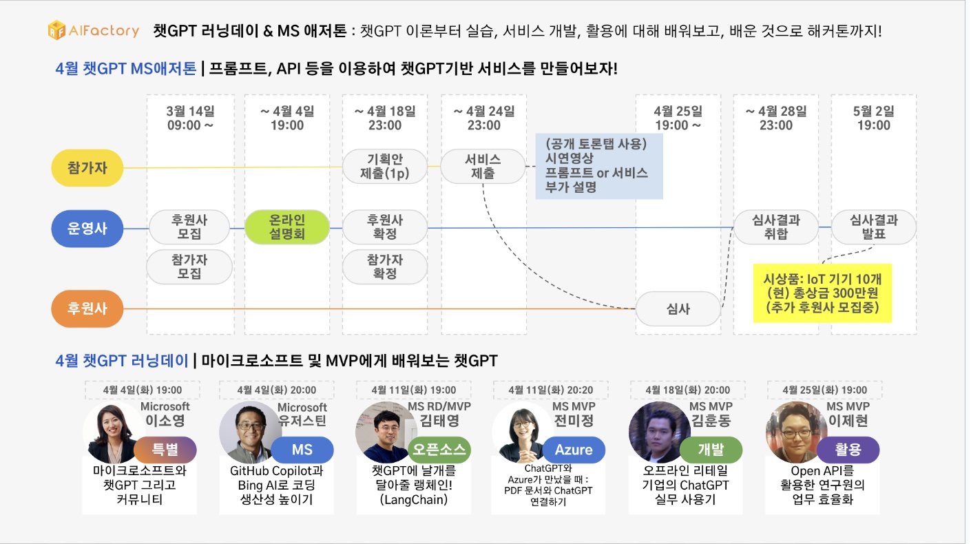 챗GPT 러닝데이 & MS 애저톤