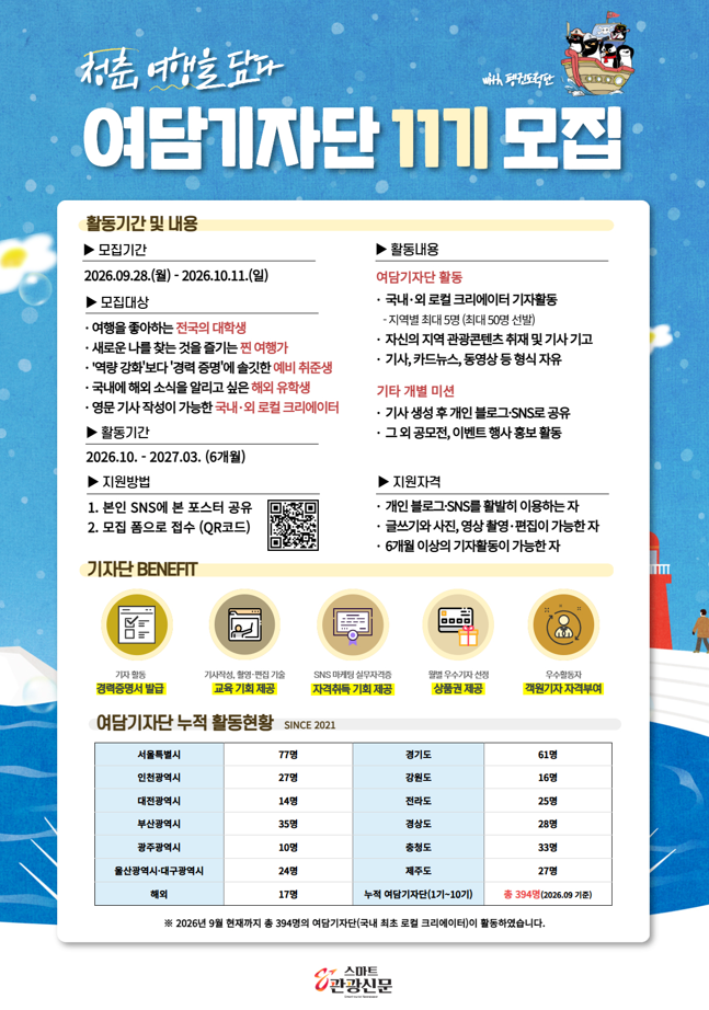 스마트관광신문 로컬 크리에이터 대학생 기자단 [여담기자단 11기] 모집