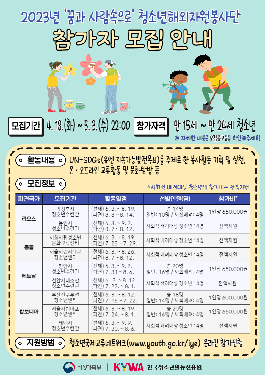 2023년 꿈과 사람속으로 청소년해외자원봉사단 참가자 모집