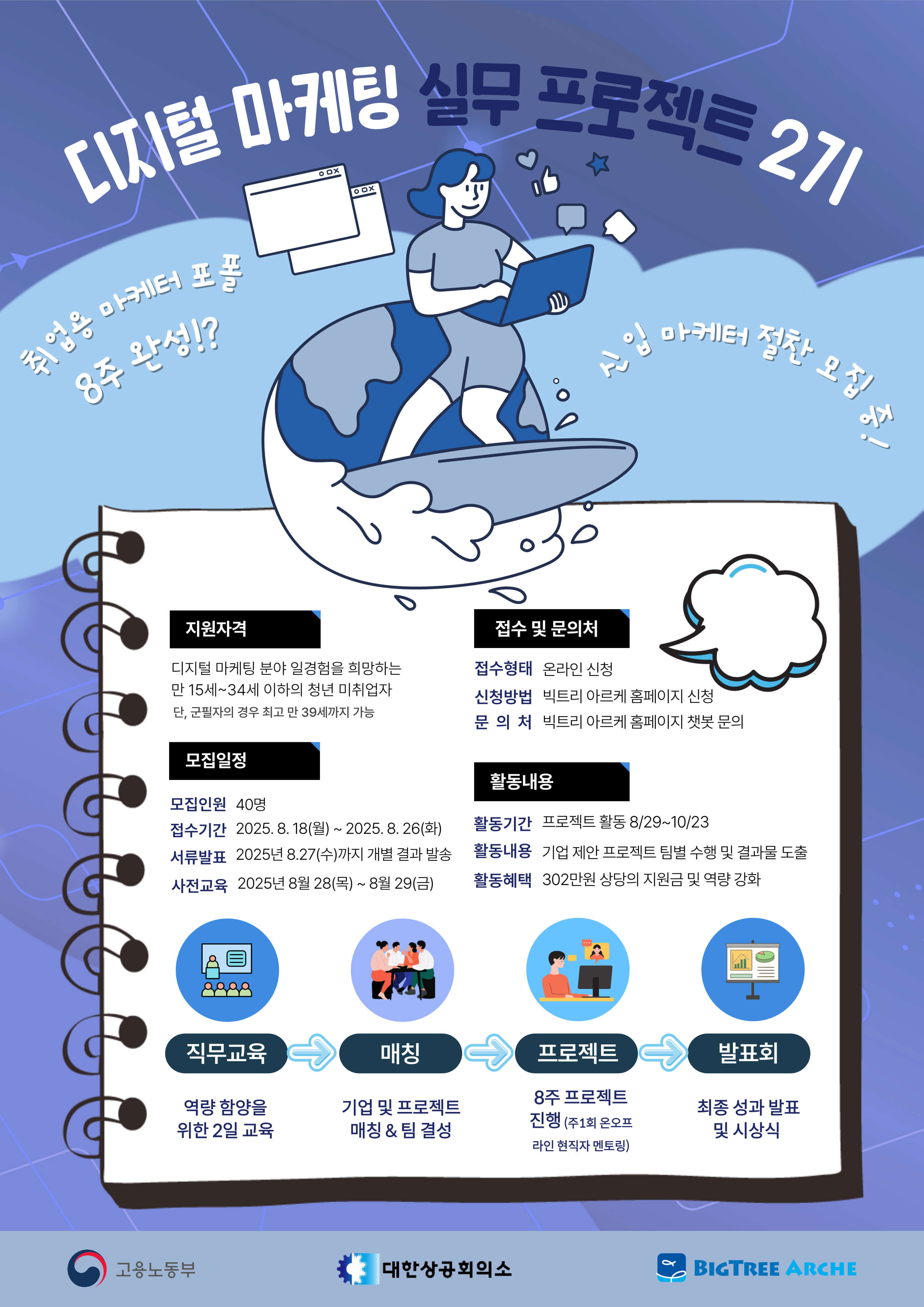 고용노동부 디지털 마케팅 실무 프로젝트 2기 참여자 모집