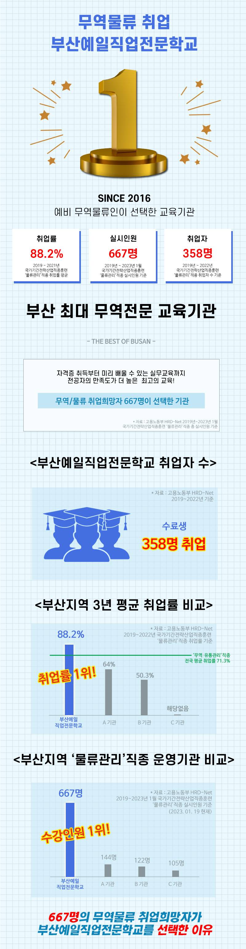 무역·물류관리 실무(비즈니스 무역영어) 수강생 모집