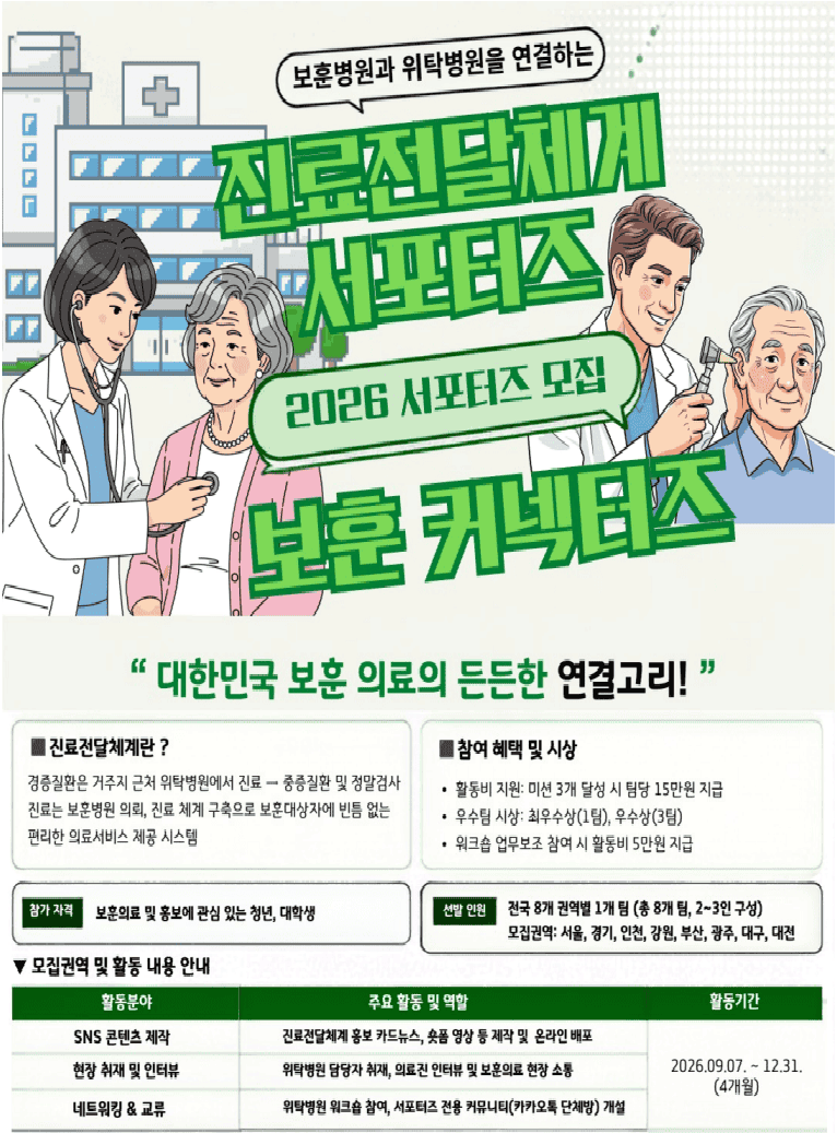 진료전달체계 서포터즈 '보훈 커넥터즈' 모집