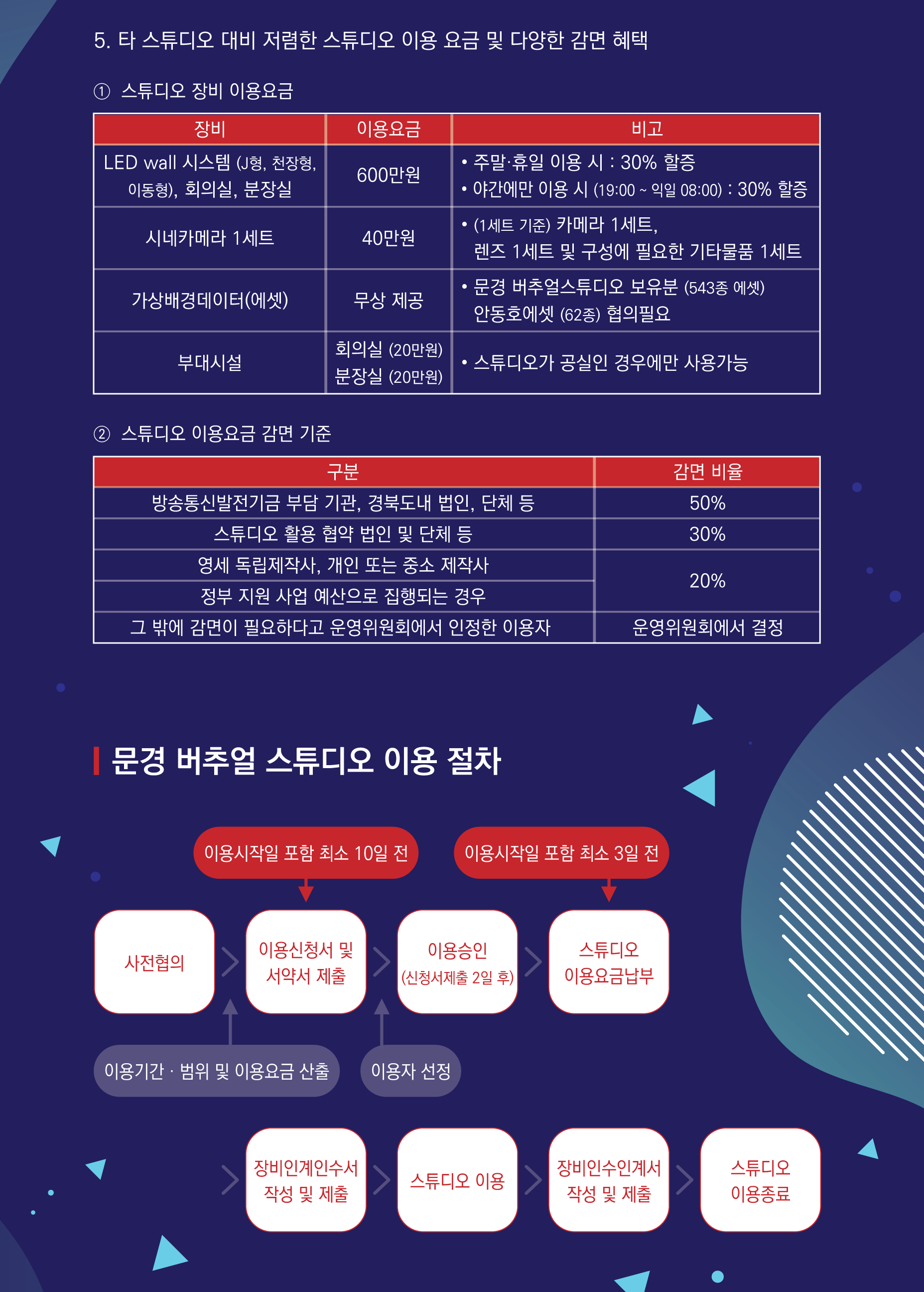 문경버추얼스튜디오를 소개 드립니다~!!