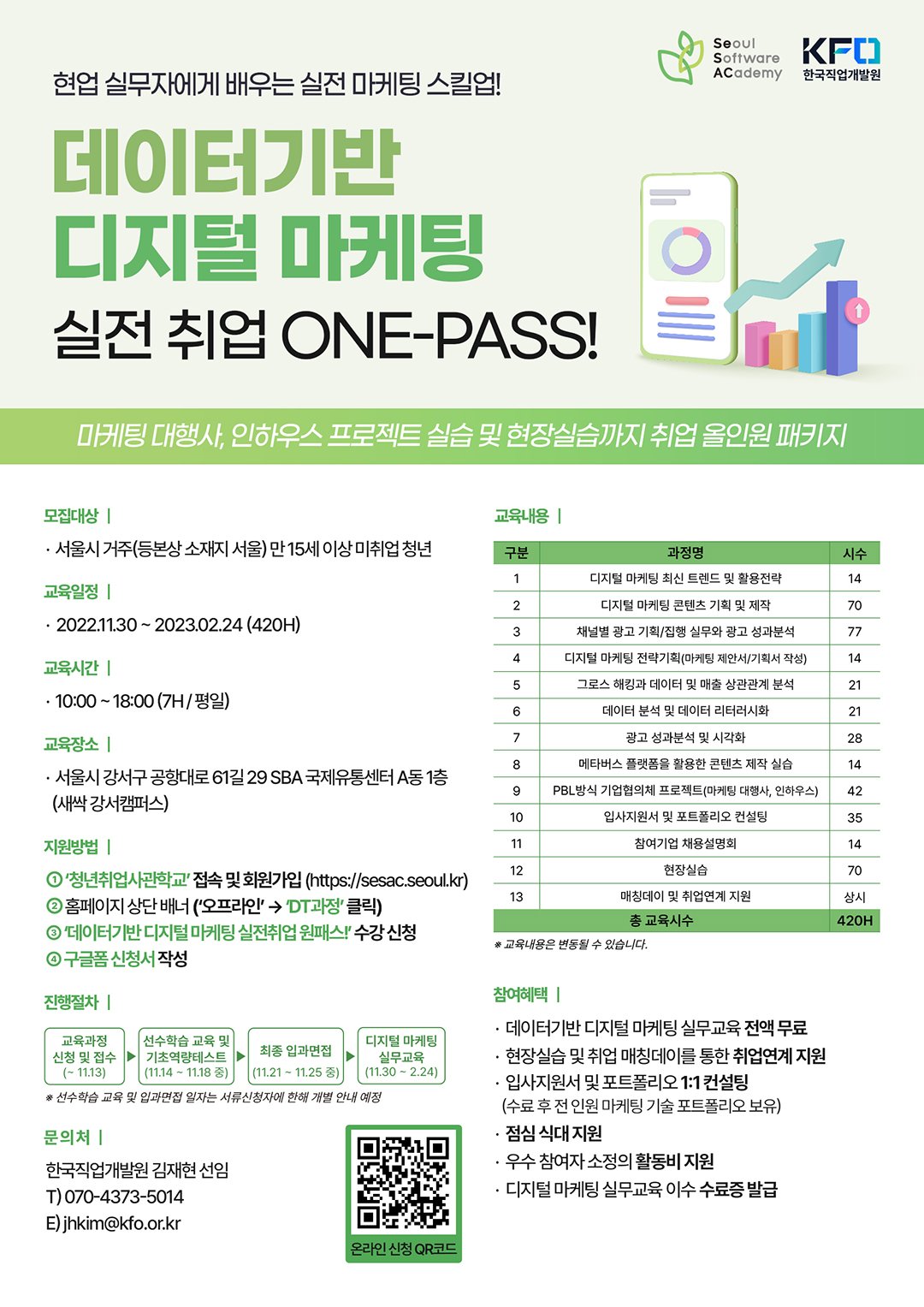 [서울시] 데이터기반 디지털 마케팅 실전 취업 ONE-PASS!