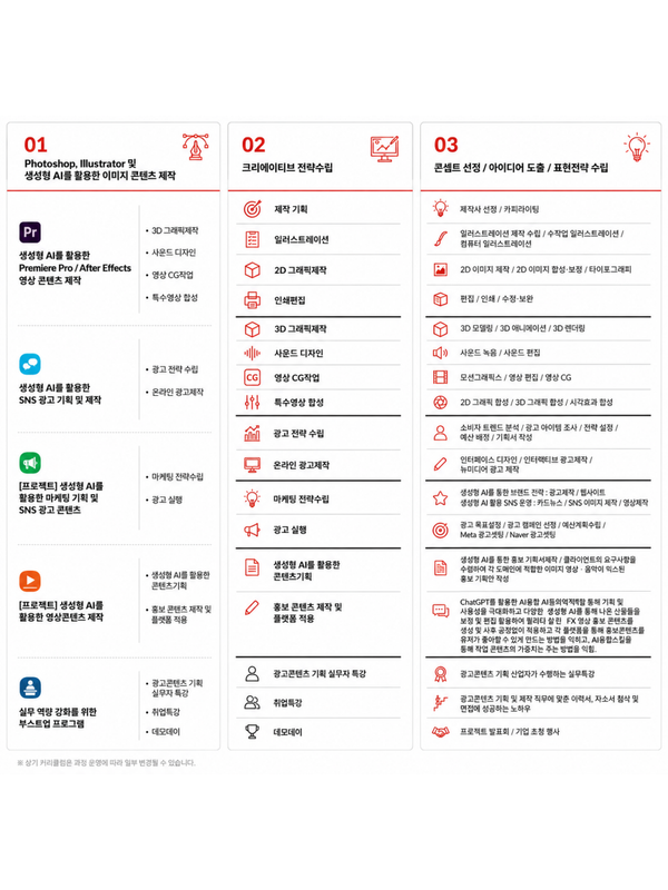 AI Worker 생성형 AI 활용 광고콘텐츠 제작 전문가