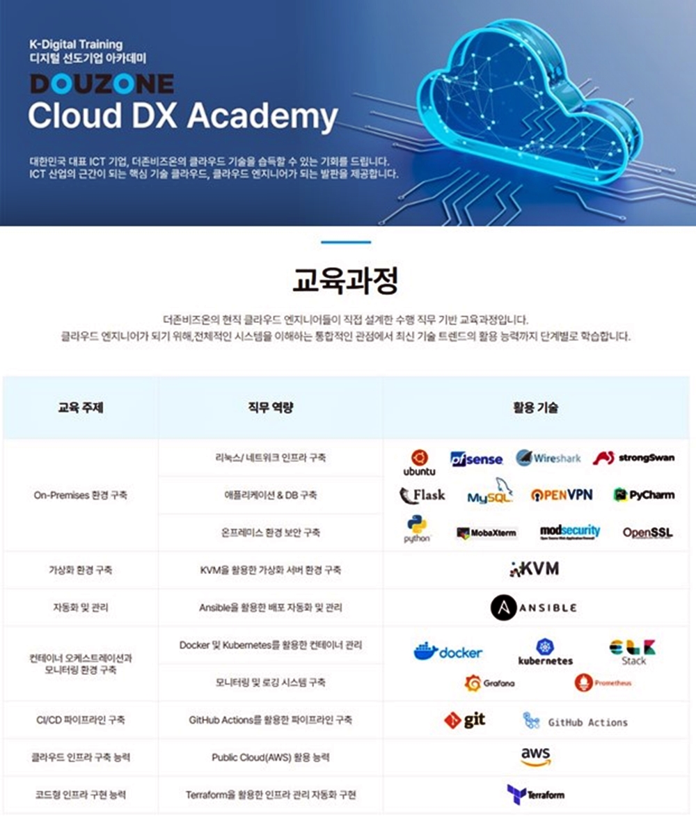 더존비즈온 Cloud DX Academy 3기 모집