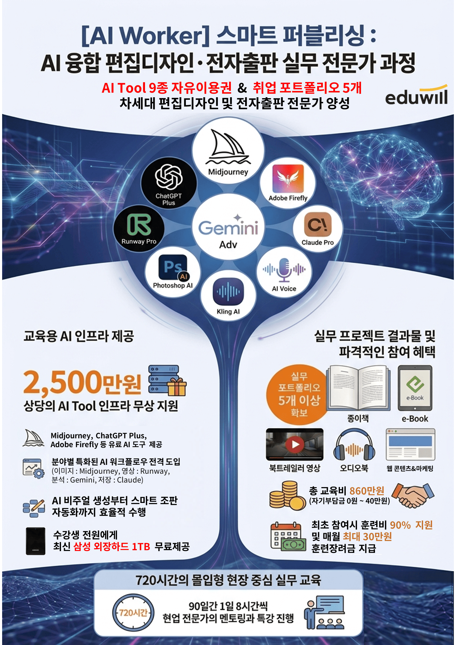 에듀윌 최신 AI 기술로 배우는 차세대 편집디자인·전자출판 전문가 과정