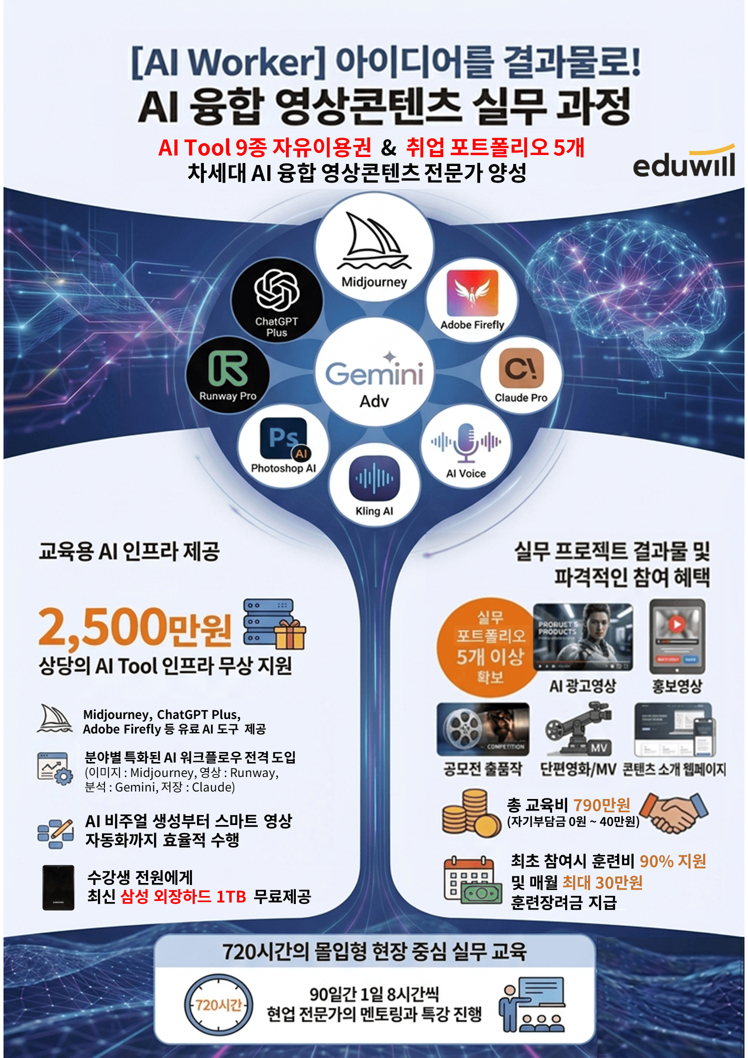 에듀윌 최신 AI 기술로 배우는 차세대 AI 융합 영상콘텐츠 전문가 과정