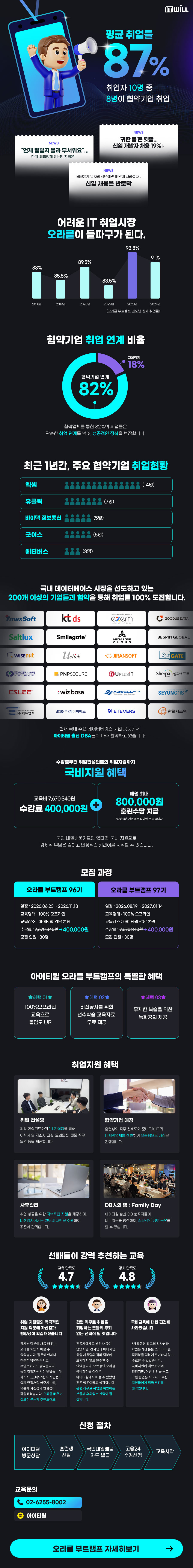 아이티윌, 오라클 부트캠프 취업 교육생 모집
