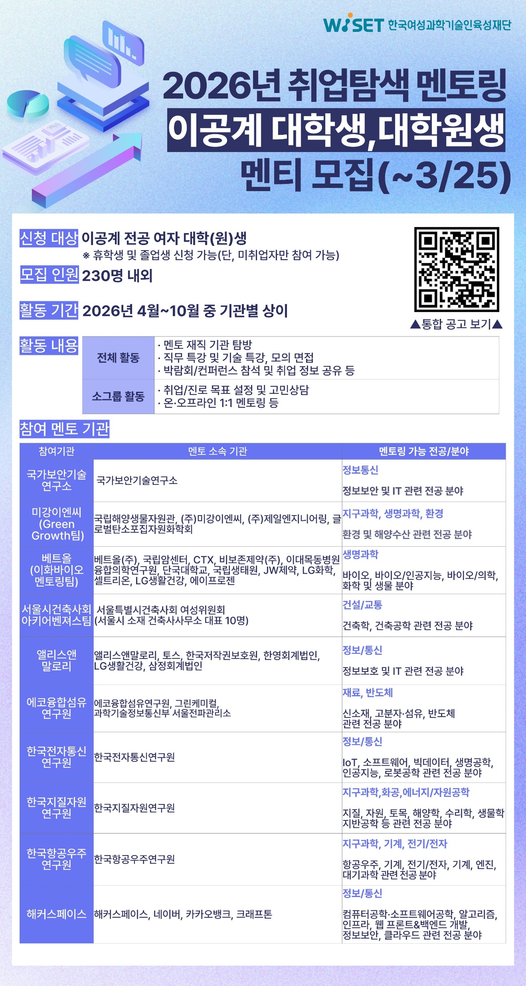 2026년 WISET 취업탐색 멘토링 참여 이공계 여대학(원)생 모집