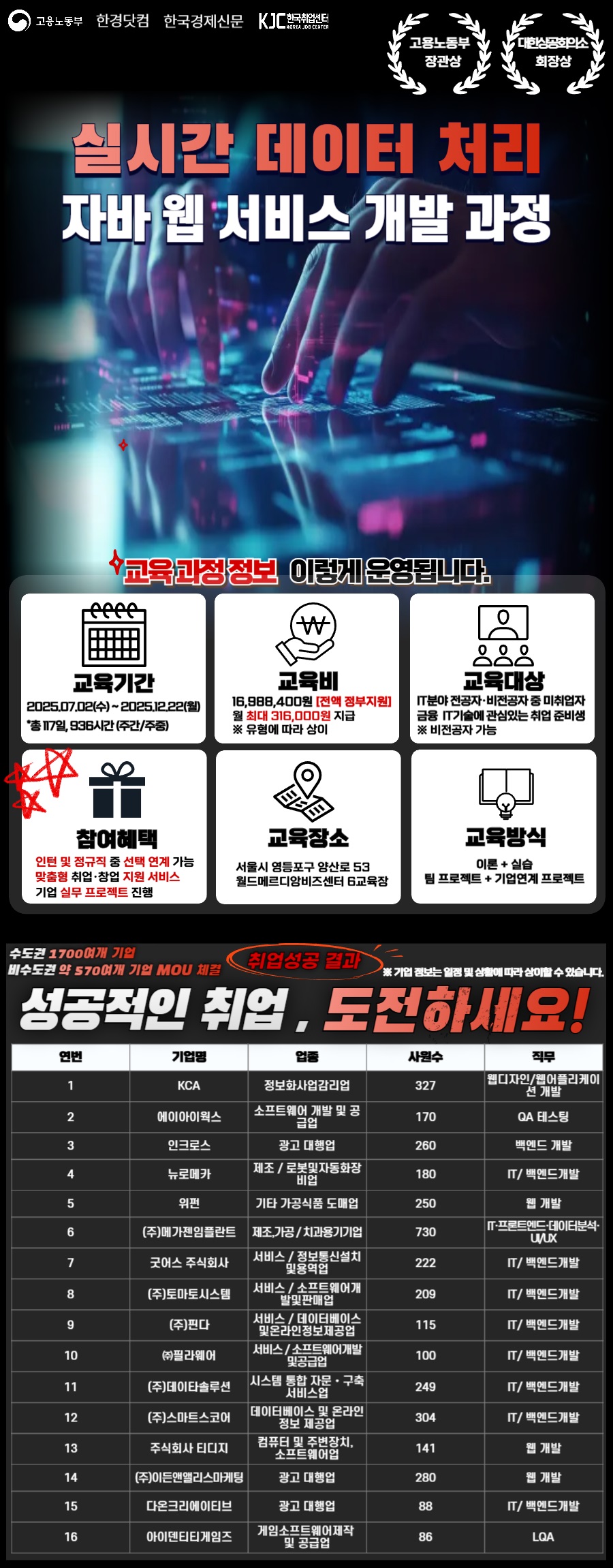 K-디지털트레이닝 '실시간 데이터 처리 기반 자바 웹서비스 개발' 과정 교육생  모집