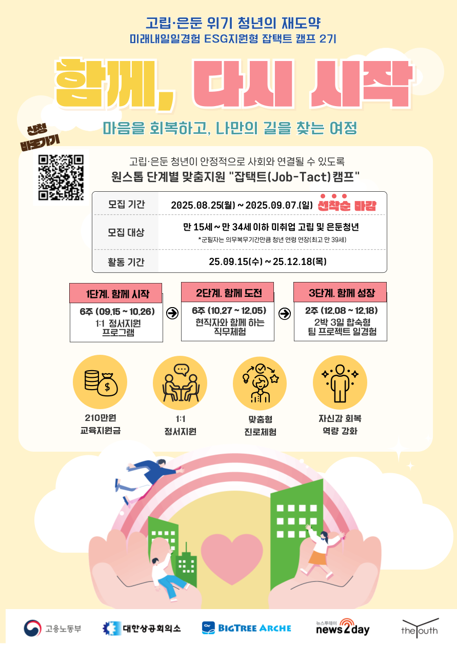 고용노동부 2025 미래내일일경험 고립·은둔 위기 청년 지원 ‘잡택트 캠프 2기’ 2차 모집