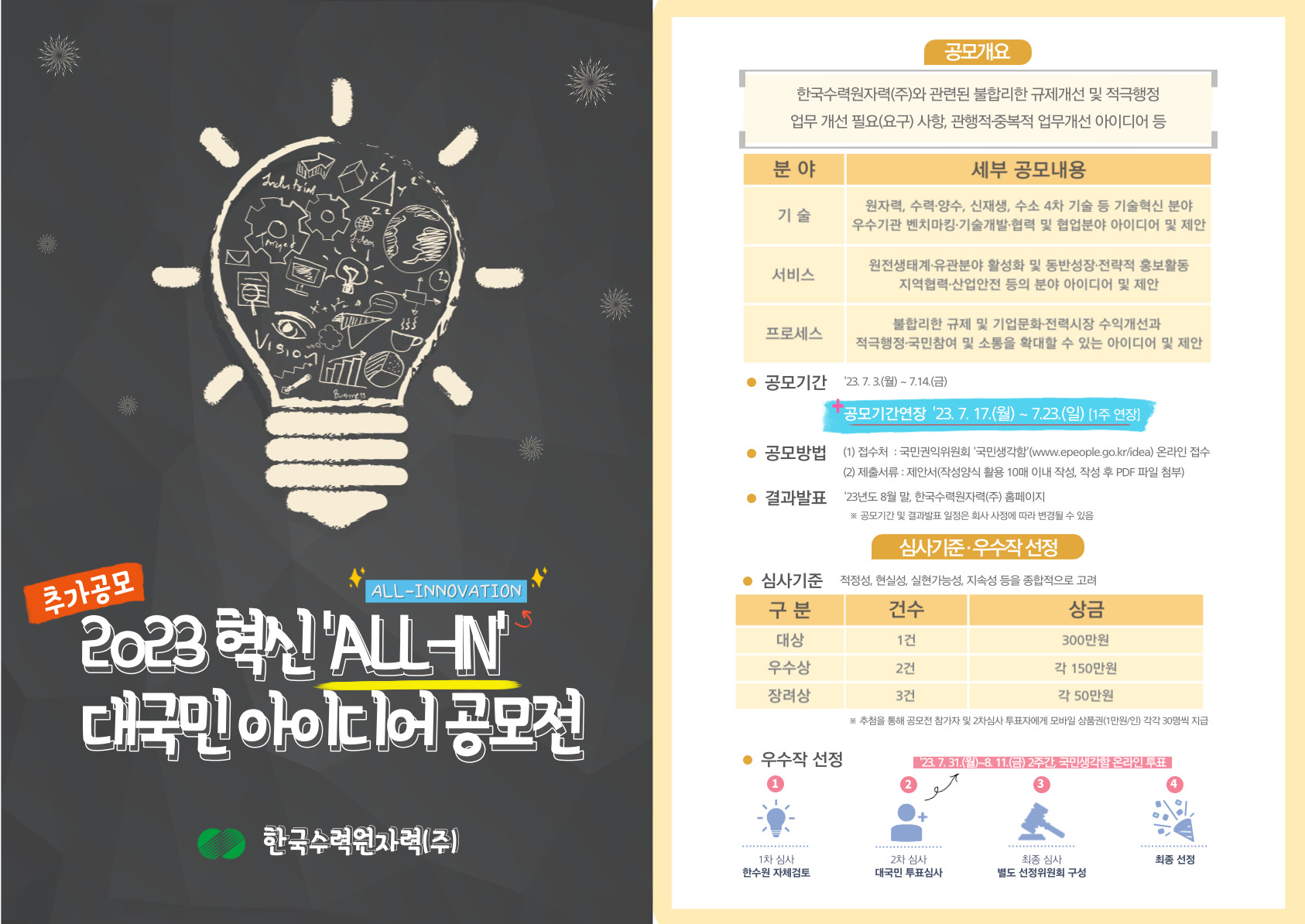 2023 한국수력원자력 혁신 ALL-IN(Innovation) 대국민 아이디어 공모전(기간연장)