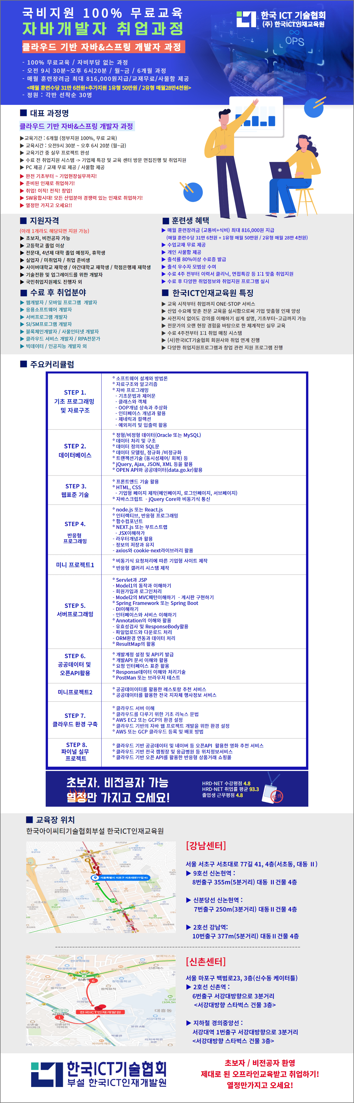 [한국ICT인재교육원] (KDT) 클라우드 기반 자바 & 스프링 개발자 과정