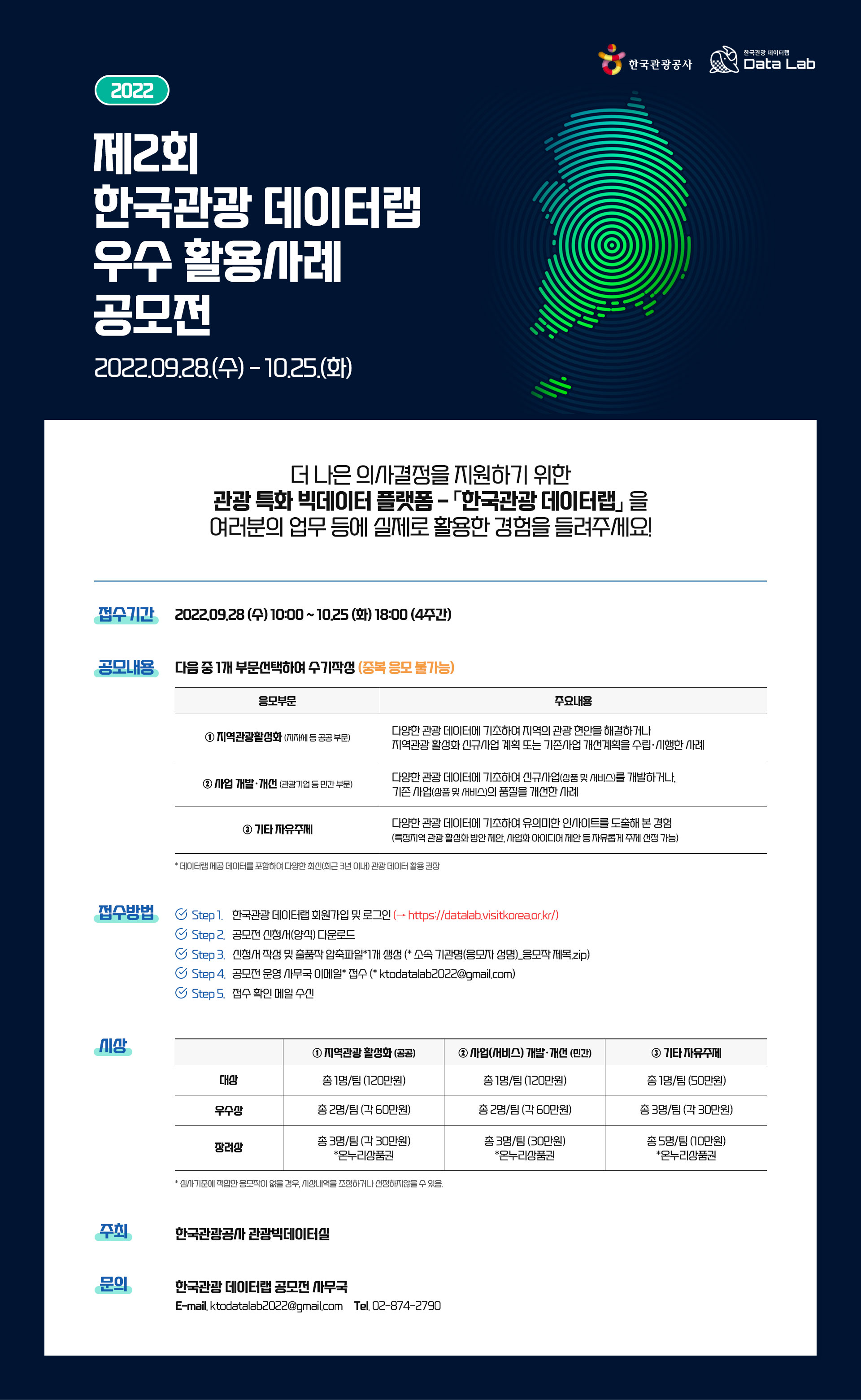 2022 제2회 한국관광 데이터랩 우수 활용사례 공모전