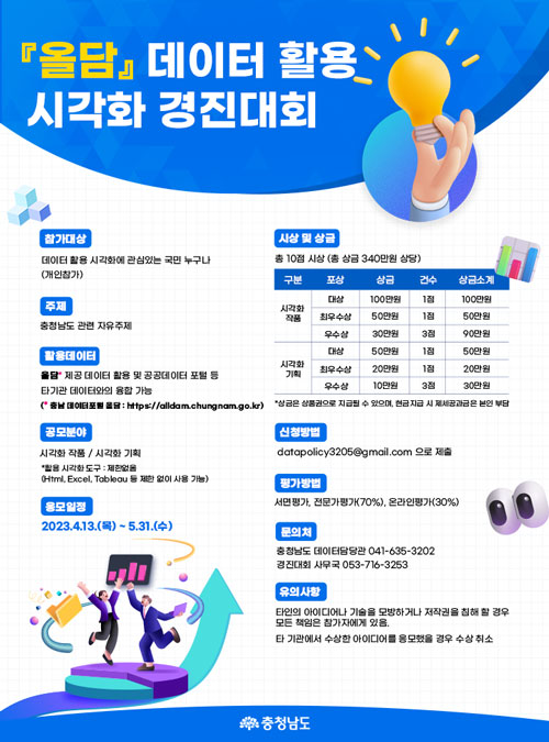 올담 데이터 활용 시각화 경진대회