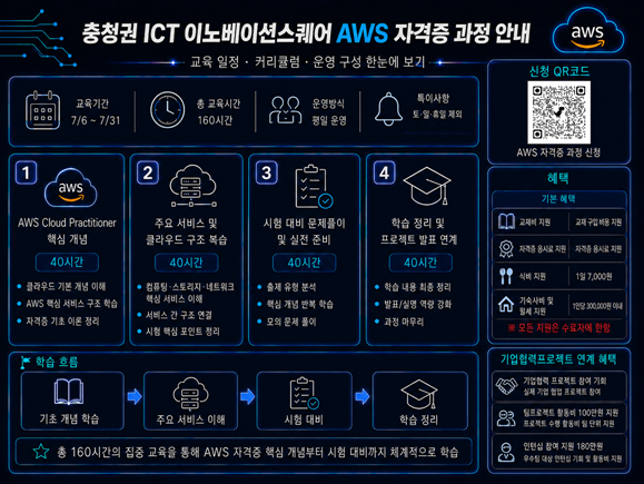 충청권 ICT 이노베이션스퀘어 AWS 자격증 과정 교육