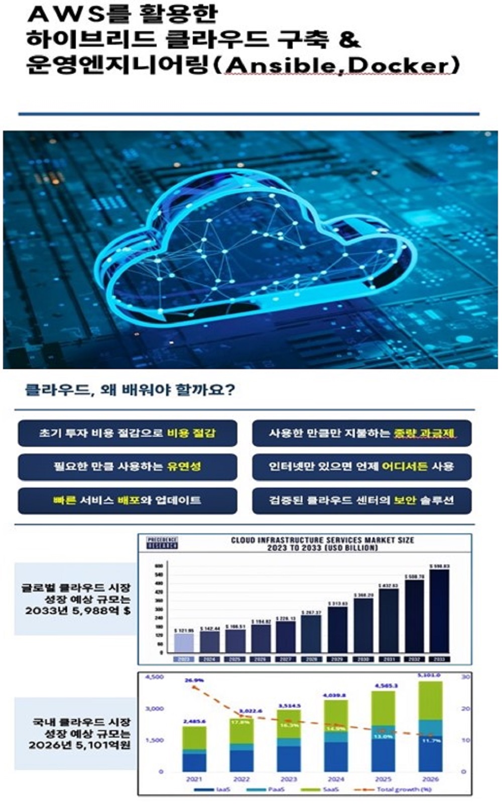 하이미디어아카데미 종로점 '클라우드 구축 및 운영 엔지니어링 과정' 모집