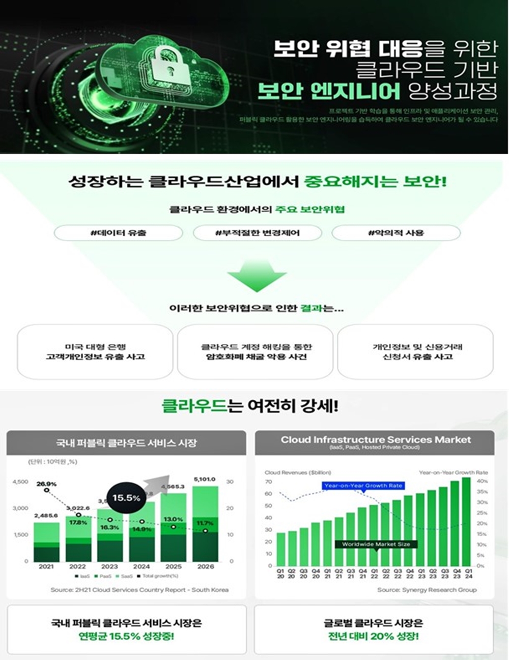 보안 위협 대응을 위한 클라우드 기반 보안 엔지니어 양성 과정