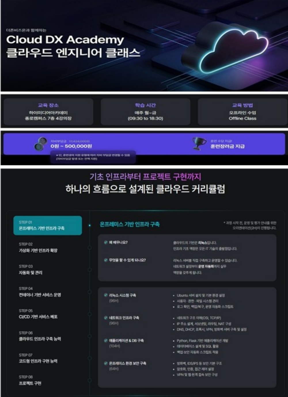 더존비즈온 Cloud DX Academy 8기 모집