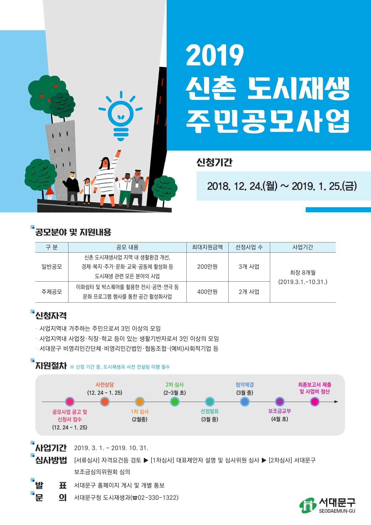 2019 신촌 도시재생 주민공모사업 공모