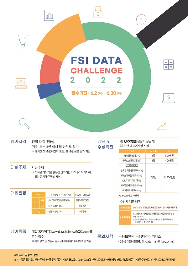 FSI Data Challenge 2022