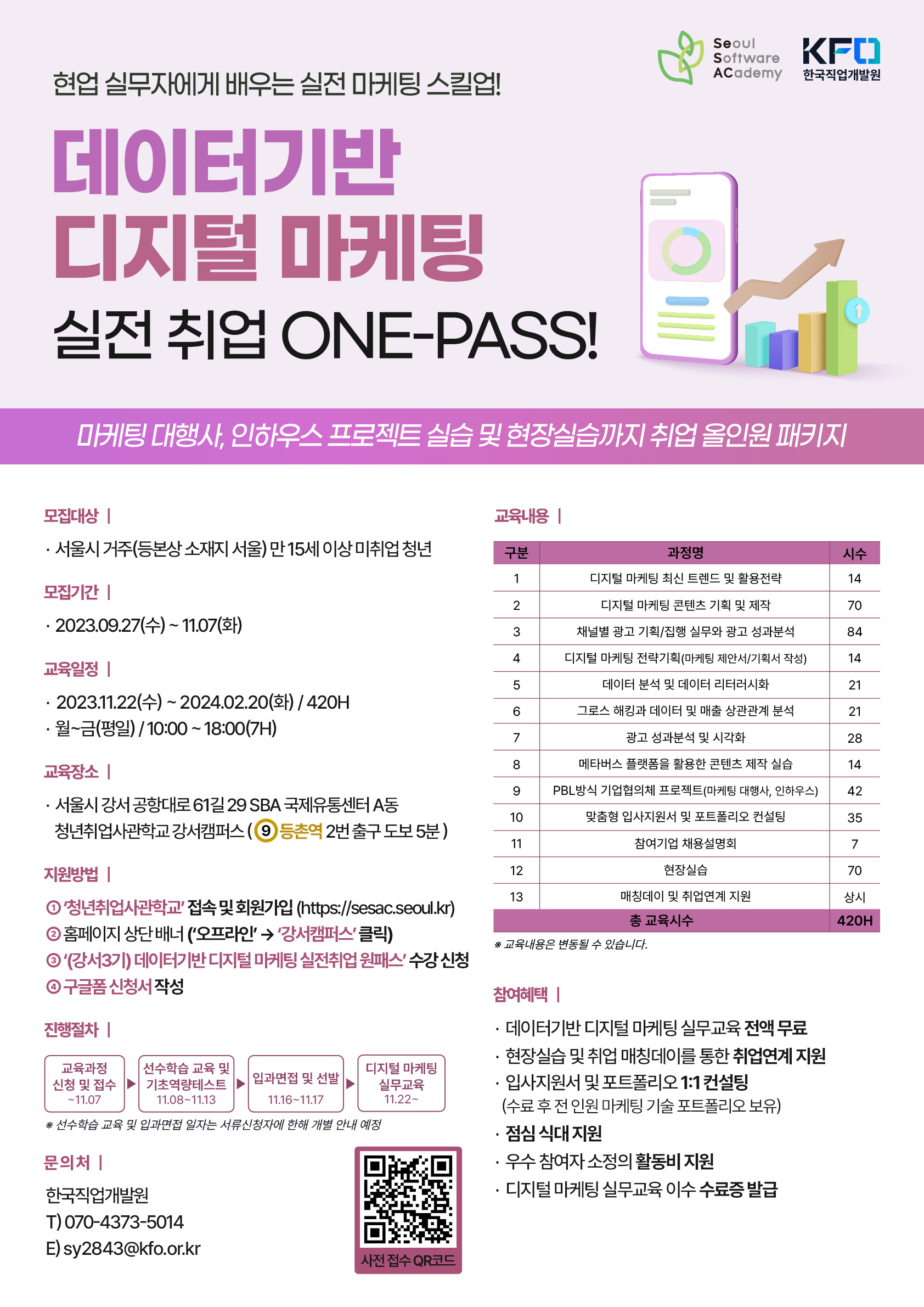 데이터기반 디지털 마케팅 실전  취업 ONE-PASS! 교육