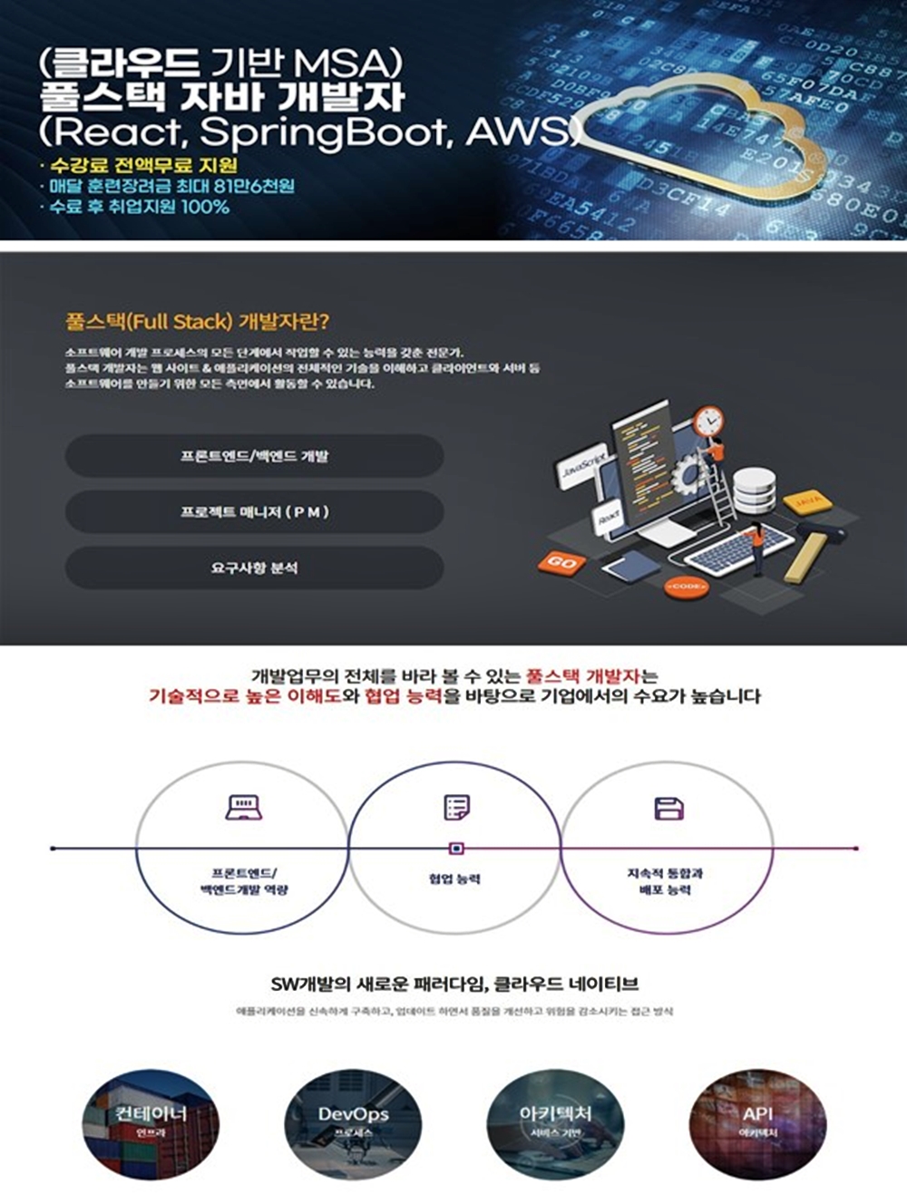 (클라우드 기반 MSA)풀스택 자바 개발자(React,SpringBoot,AWS)